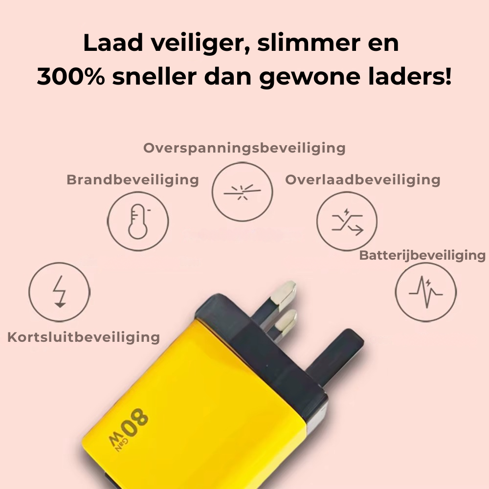 TurboCharge™  Pro GaN | Laadt sneller, slimmer en veiliger!