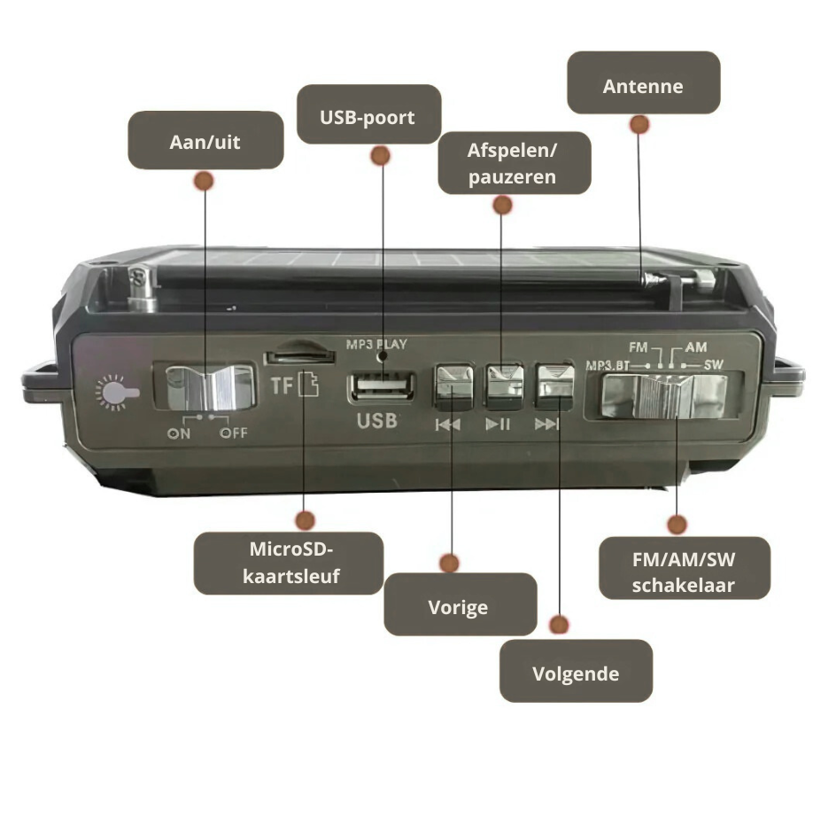 RescueRadio | De Onmisbare Noodoplossing bij crisissituaties